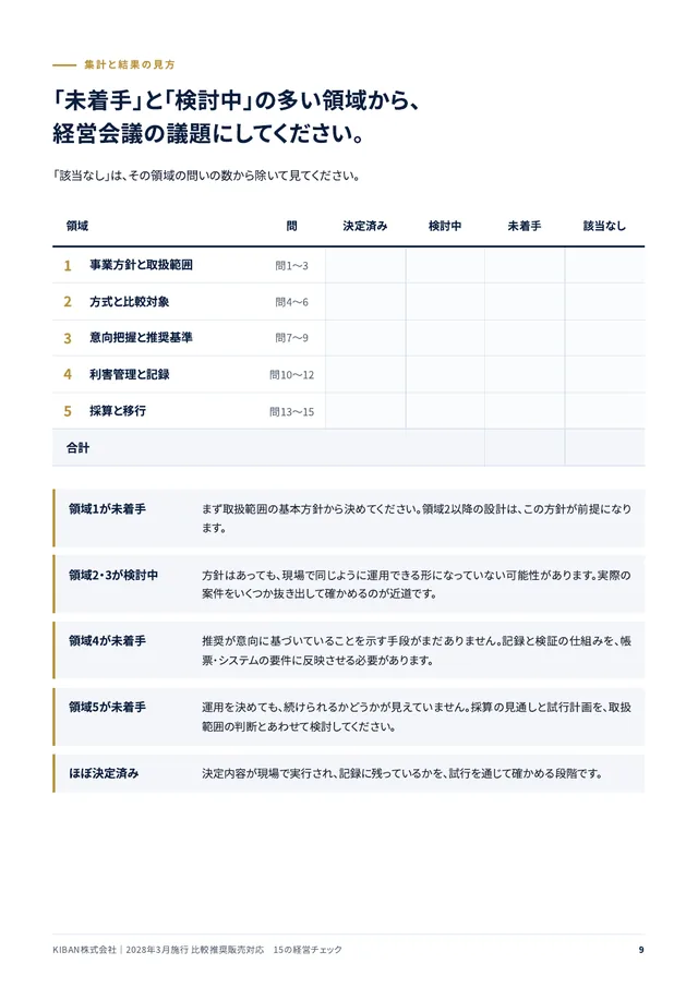 15の経営チェックの集計と結果の見方のページ